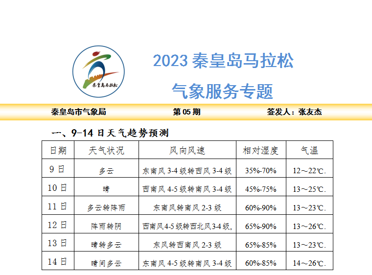 2023秦皇岛马拉松气象服务公告