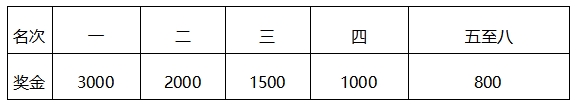 君乐宝2024秦皇岛马拉松-竞赛规程