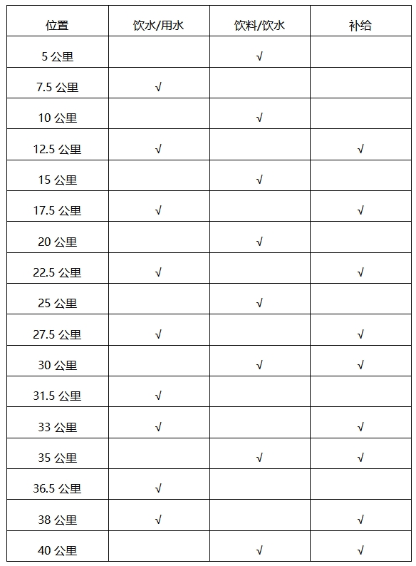 君乐宝2024秦皇岛马拉松-竞赛规程