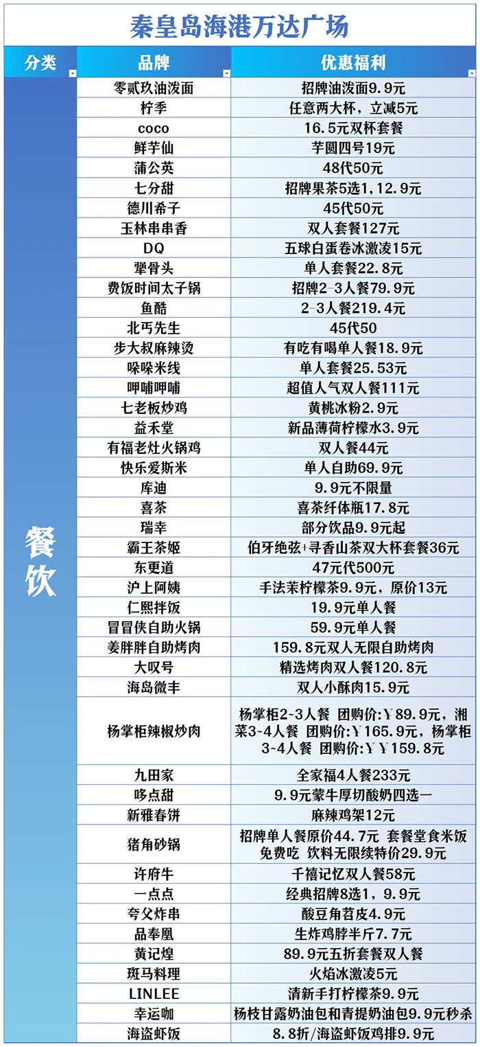 全城狂欢福利大礼包！君乐宝2025秦皇岛马拉松诚意献礼
