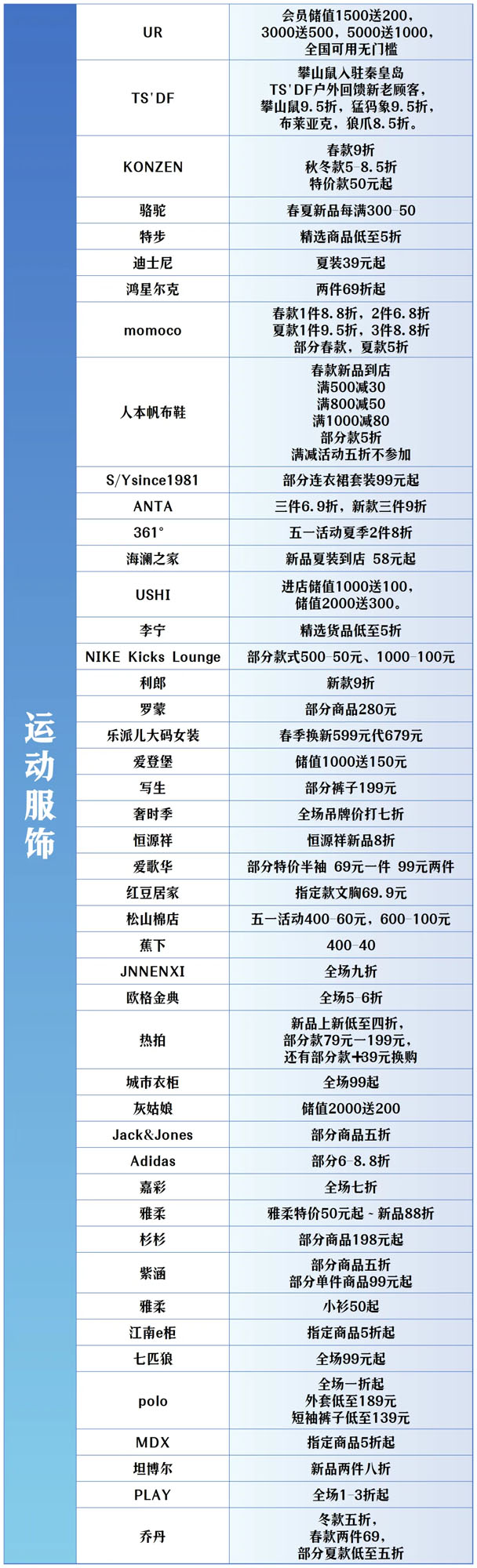 全城狂欢福利大礼包！君乐宝2025秦皇岛马拉松诚意献礼