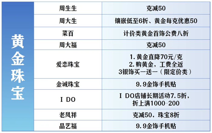 全城狂欢福利大礼包！君乐宝2025秦皇岛马拉松诚意献礼