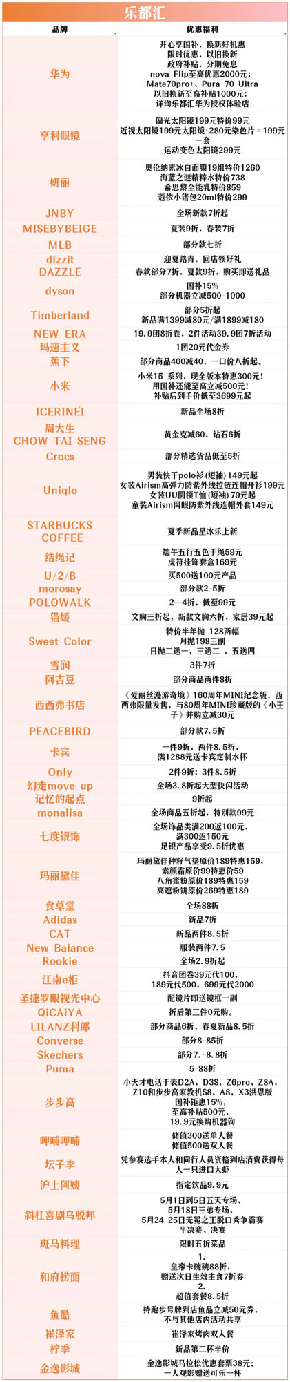 全城狂欢福利大礼包！君乐宝2025秦皇岛马拉松诚意献礼