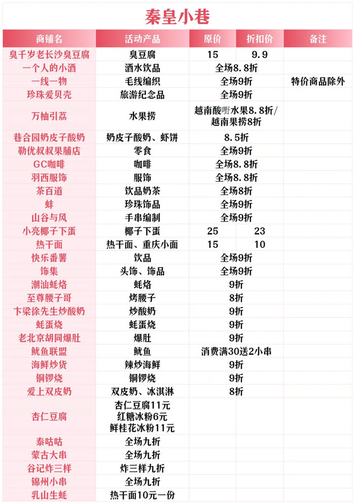 全城狂欢福利大礼包！君乐宝2025秦皇岛马拉松诚意献礼