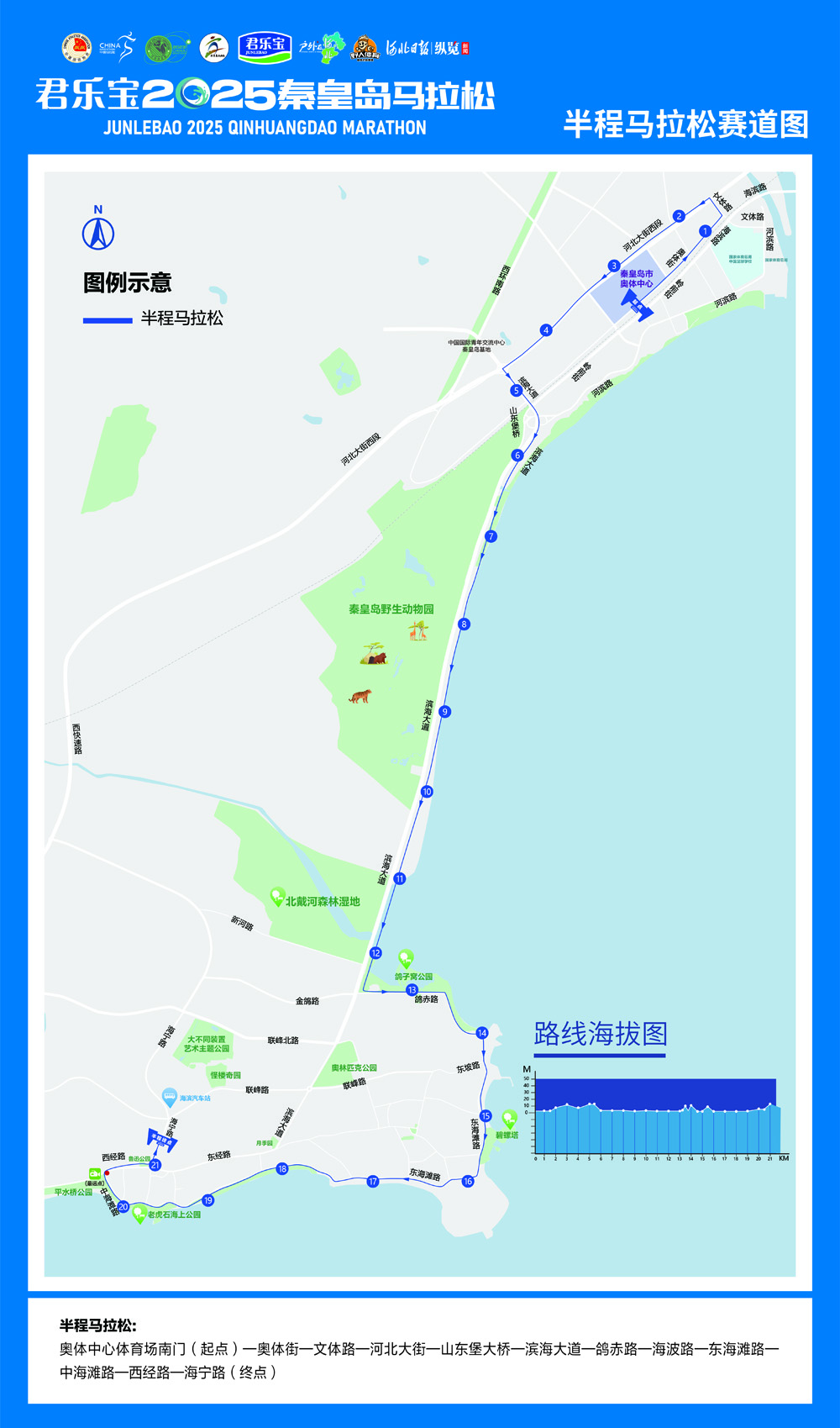 比赛路线