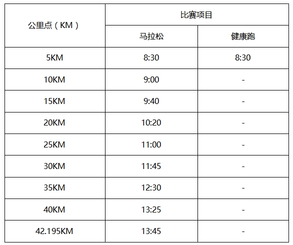 君乐宝2024秦皇岛马拉松-竞赛规程
