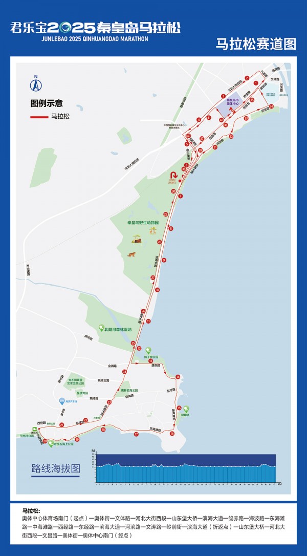 比赛路线