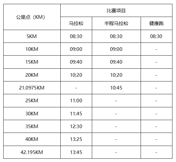 2025秦皇岛马拉松竞赛规程 2025秦皇岛马拉松竞赛规程