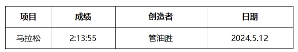 2025秦皇岛马拉松竞赛规程 2025秦皇岛马拉松竞赛规程