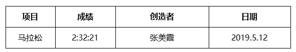 2025秦皇岛马拉松竞赛规程 2025秦皇岛马拉松竞赛规程