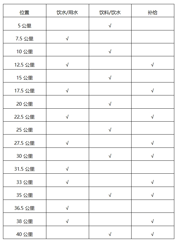 2025秦皇岛马拉松竞赛规程 2025秦皇岛马拉松竞赛规程