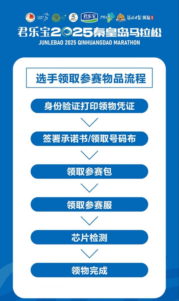 君乐宝2025秦皇岛马拉松【参赛装备领取】攻略