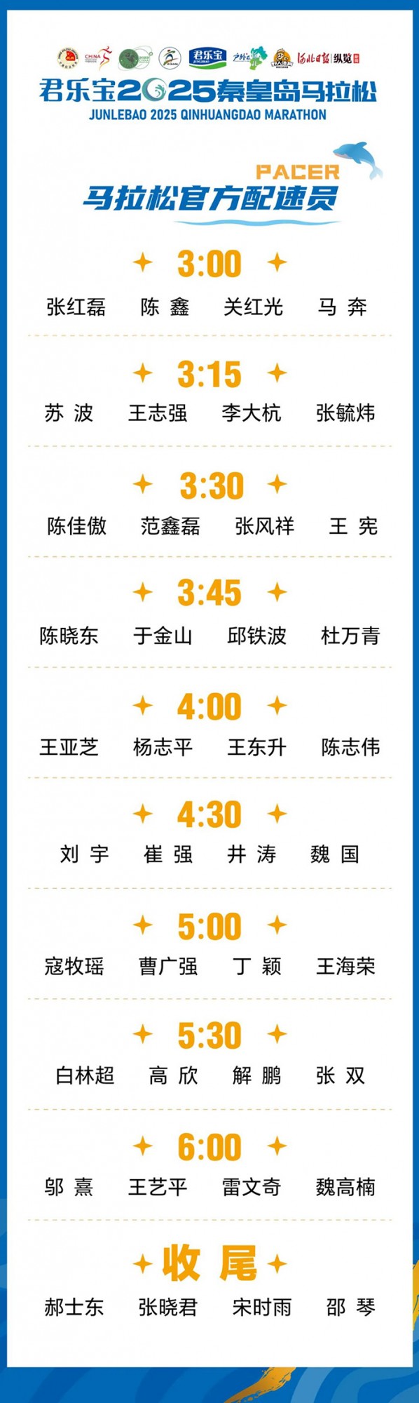 官方配速员公布！君乐宝2025秦皇岛马拉松助你破浪前行